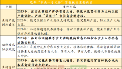 豬價上漲，中央一號文件這10點養(yǎng)豬人不要錯過-上海邦森